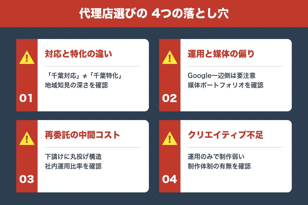 第4章 依頼前に知っておきたい4つの落とし穴｜千葉の広告代理店で失敗しないために