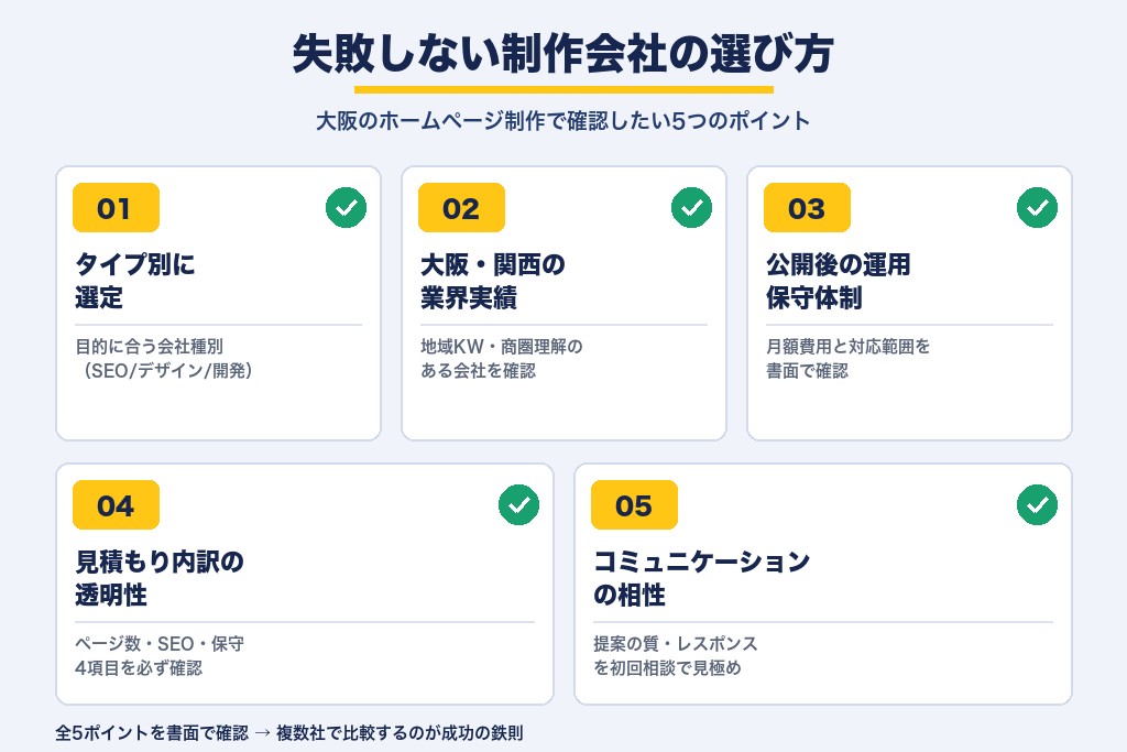 第3章 失敗しない大阪のホームページ制作会社の選び方｜5つのポイント