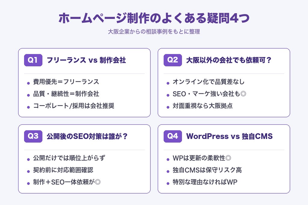 第6章 ホームページ制作でよくある疑問4つ｜大阪の企業からの相談事例