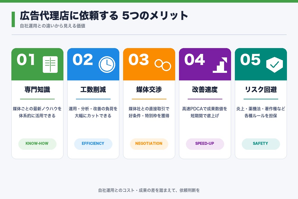 第3章 広告代理店への依頼で名古屋企業が得られる5つのメリット