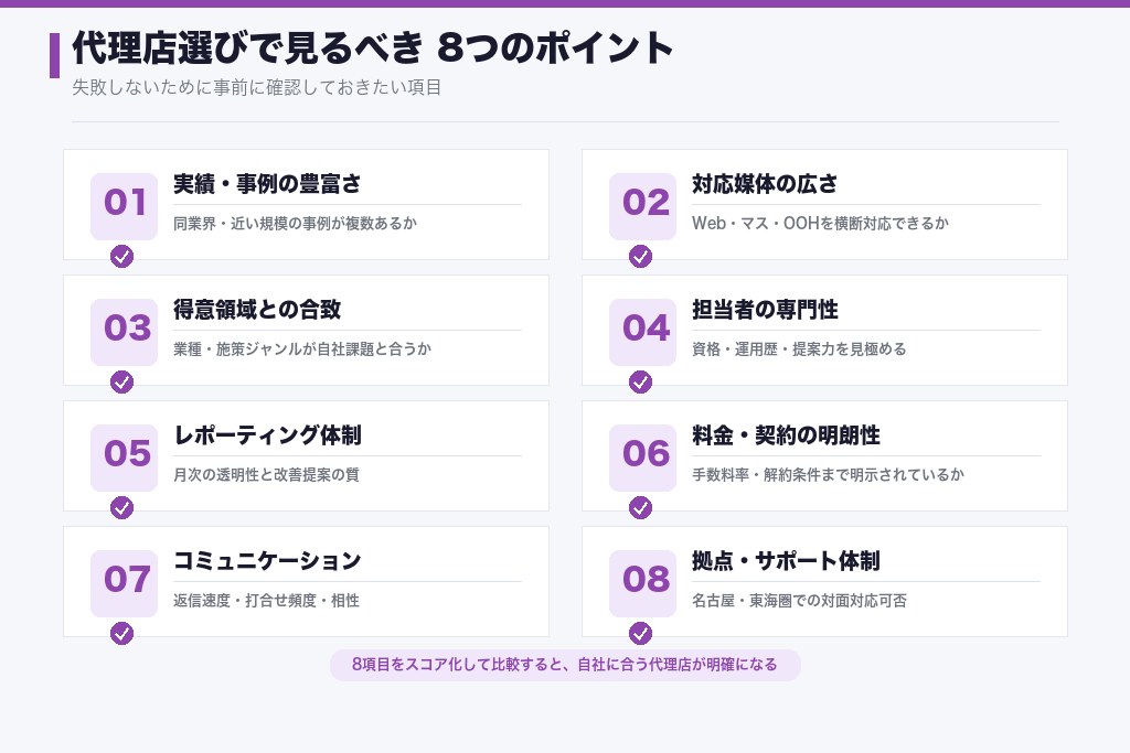 第7章 名古屋の広告代理店を選ぶ8つのポイント｜失敗しない判断基準