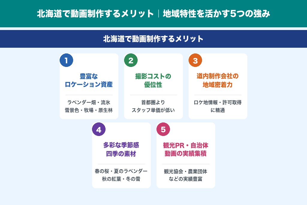 2-1. 大自然・観光地・季節感をロケーションとして活かせる