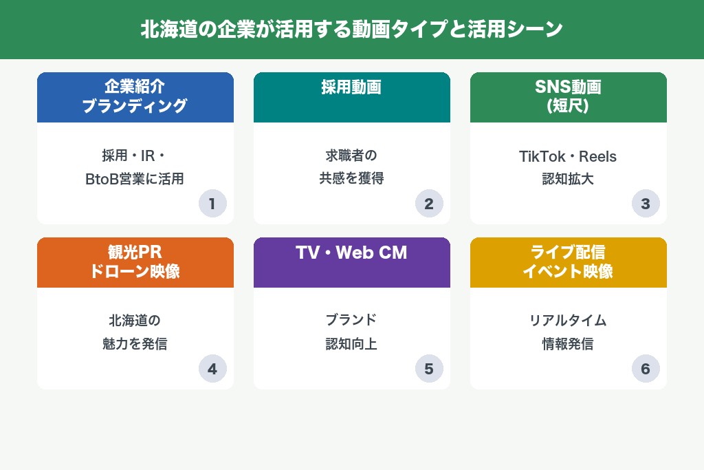 3-1. 企業紹介・ブランディング動画