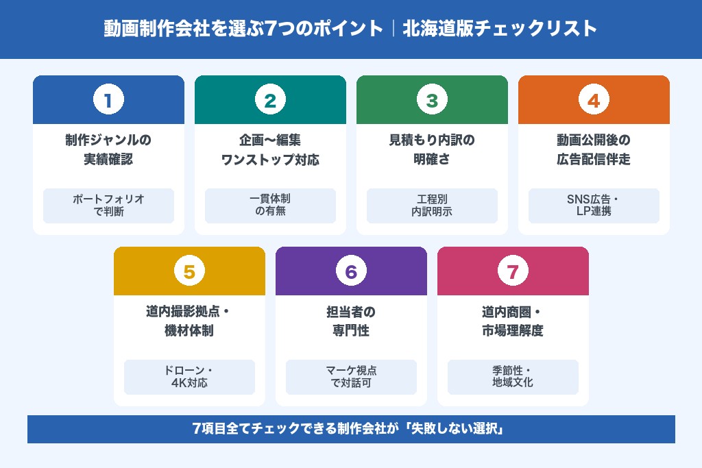 第5章 北海道で動画制作会社を選ぶ7つのポイント