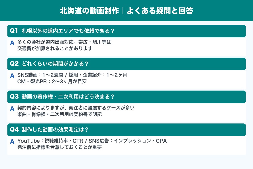 北海道の動画制作会社｜道内各地への対応エリアと拠点