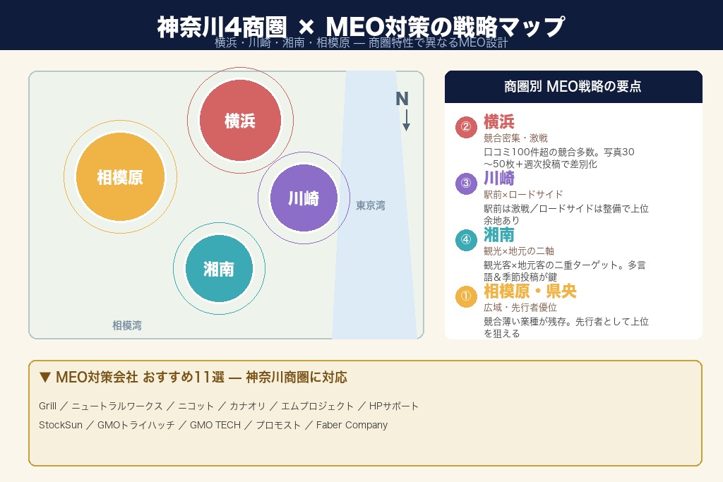 第1章 神奈川のMEO対策会社おすすめ11選｜目的別比較一覧