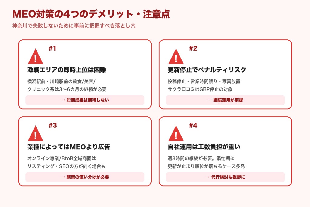 第4章 MEO対策の4つのデメリット・注意点｜神奈川で失敗しないために