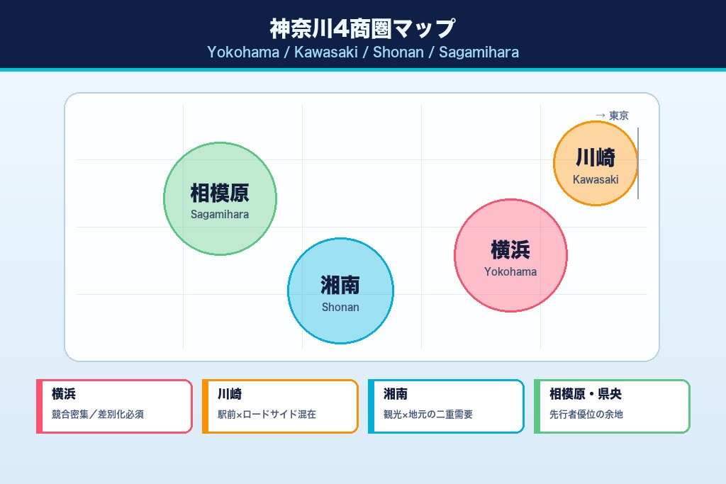 第7章 横浜・川崎・湘南・相模原｜神奈川4商圏別のMEO対策ポイント