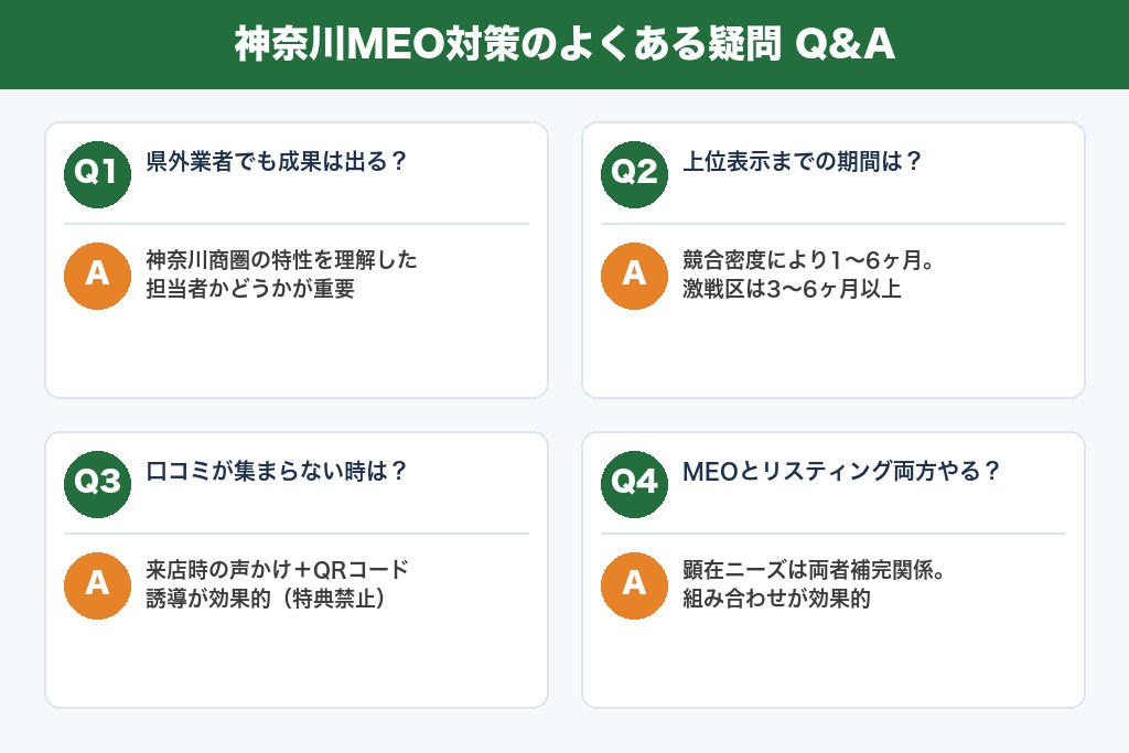 第10章 神奈川のMEO対策でよくある疑問