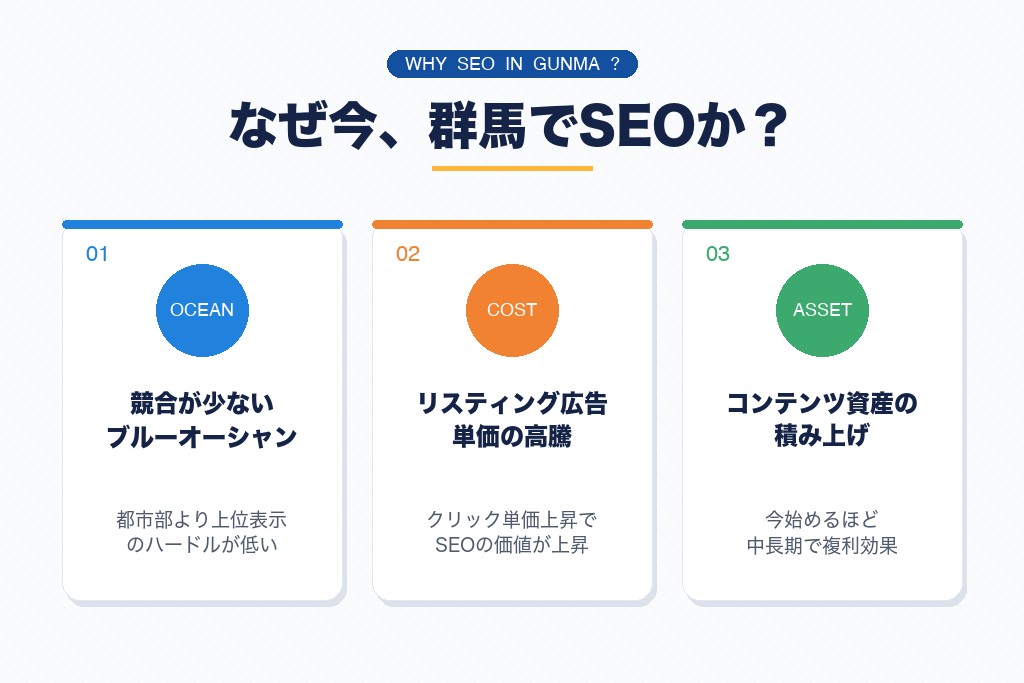 第2章 SEO対策とは？群馬の企業が今取り組むべき理由
