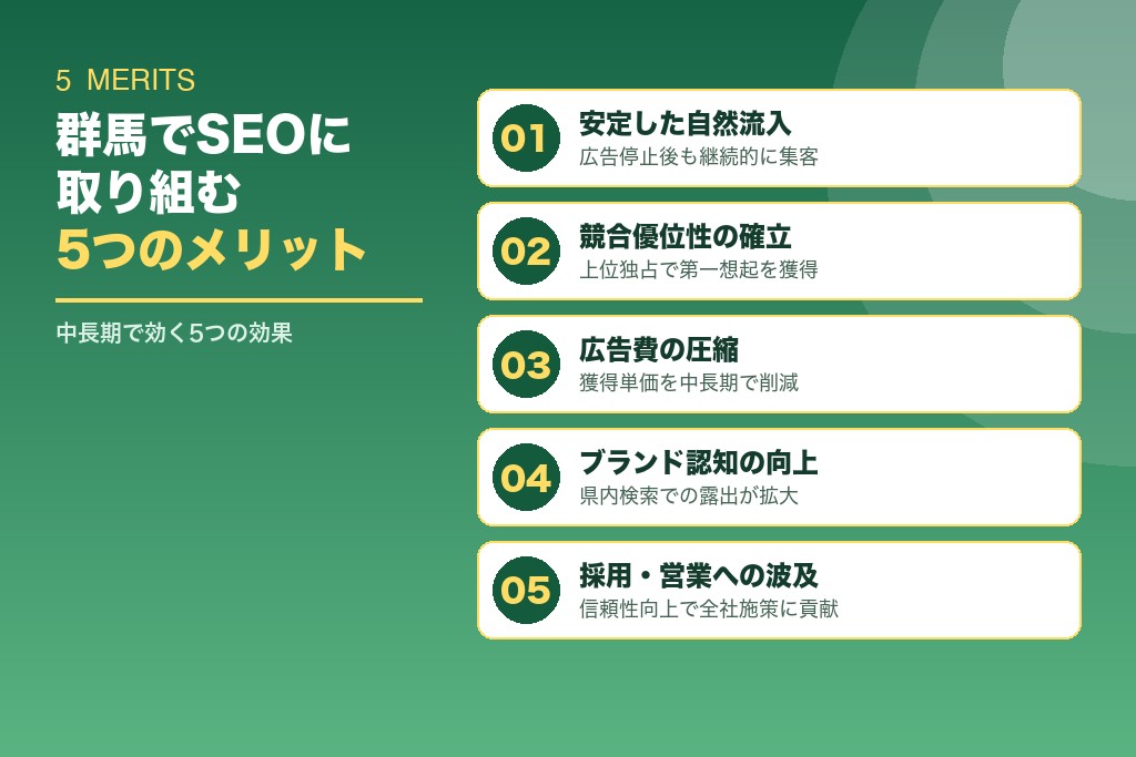 第3章 群馬でSEO対策に取り組む5つのメリット