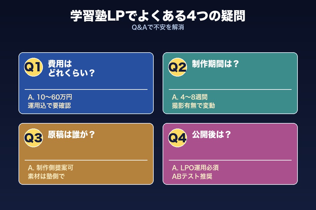 第11章 学習塾LPでよくある疑問