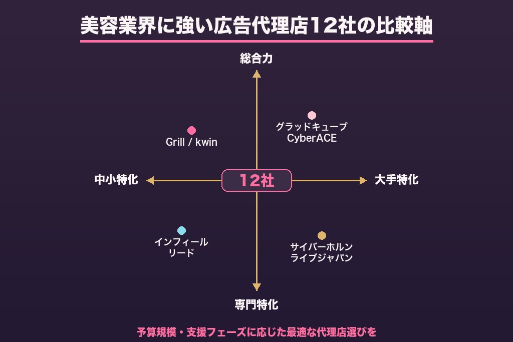 第2章 美容業界に強い広告代理店11選｜実績・特徴で比較