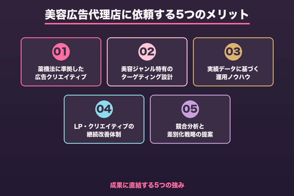 第3章 美容広告代理店に依頼する5つのメリット｜薬機法対応からターゲティング設計まで