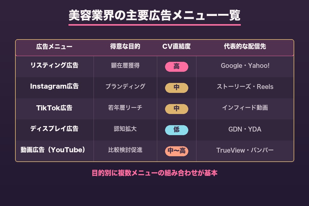 第5章 主要な広告メニュー｜美容業界に強い広告代理店の対応範囲
