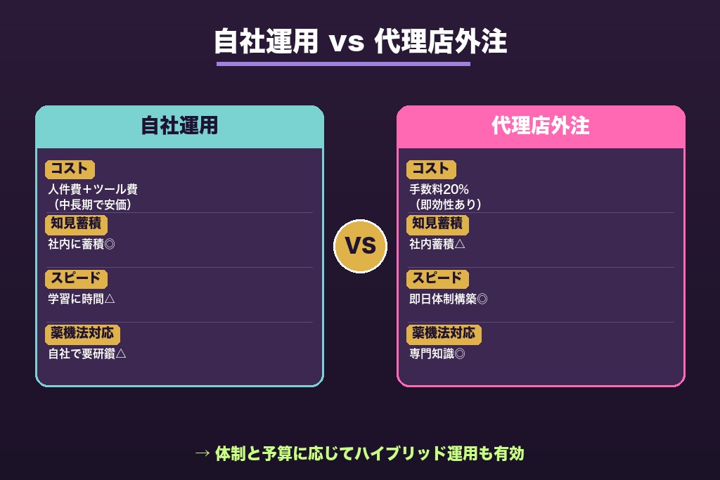 第8章 自社運用vs代理店外注｜美容業界の広告運用体制を比較