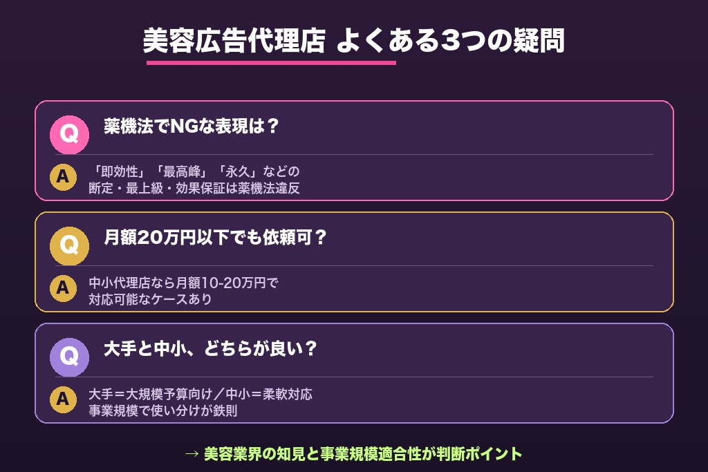 第10章 美容広告代理店についてよくある疑問