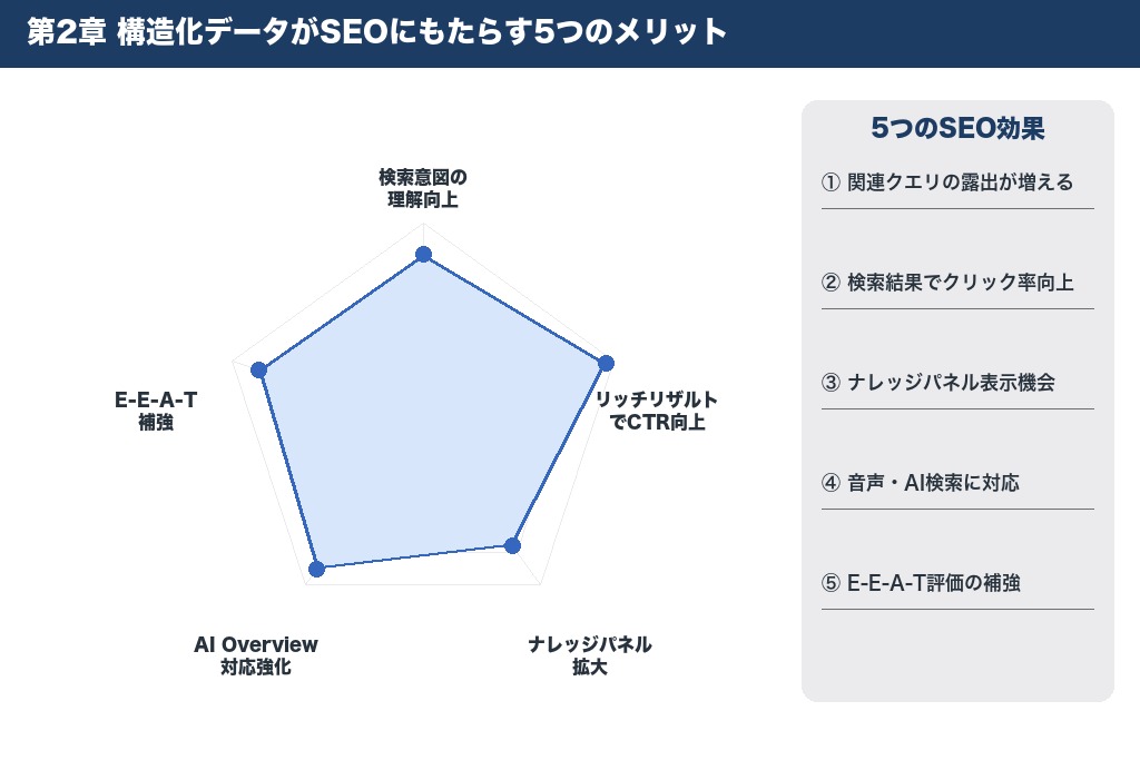 第2章 構造化データがSEOにもたらす5つのメリット