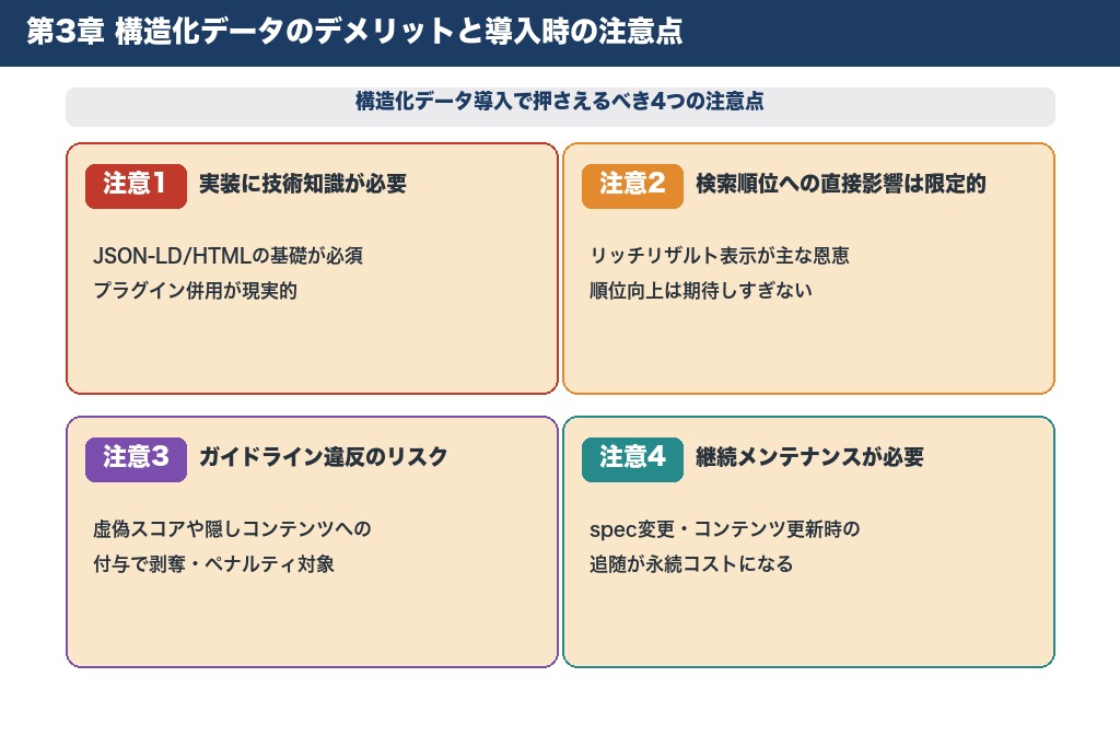 第3章 構造化データのデメリットと導入時の注意点