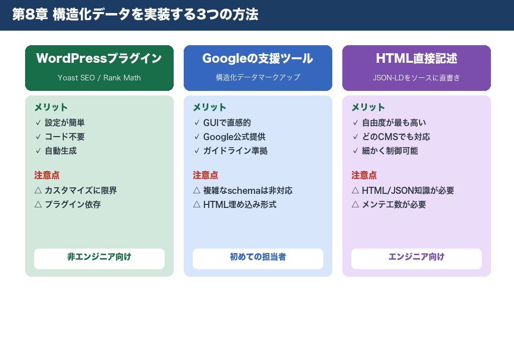 第8章 構造化データを実装する3つの方法｜CMS・支援ツール・直接記述
