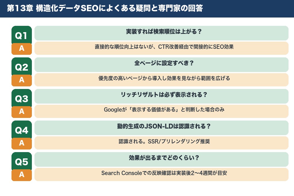 第13章 構造化データSEOによくある疑問と専門家の回答