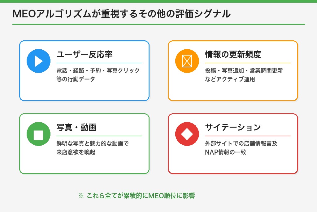 MEOアルゴリズムが重視するその他の評価シグナル