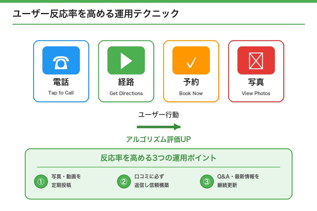 第6章 ユーザー反応率を高める運用テクニック