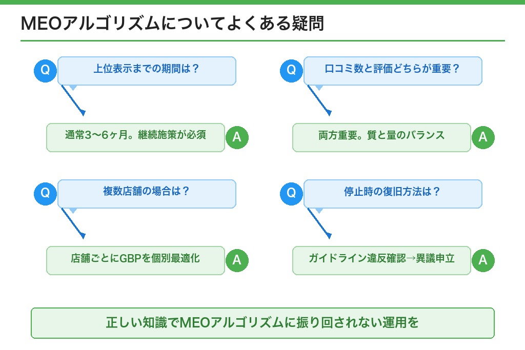 第10章 MEOアルゴリズムについてよくある疑問