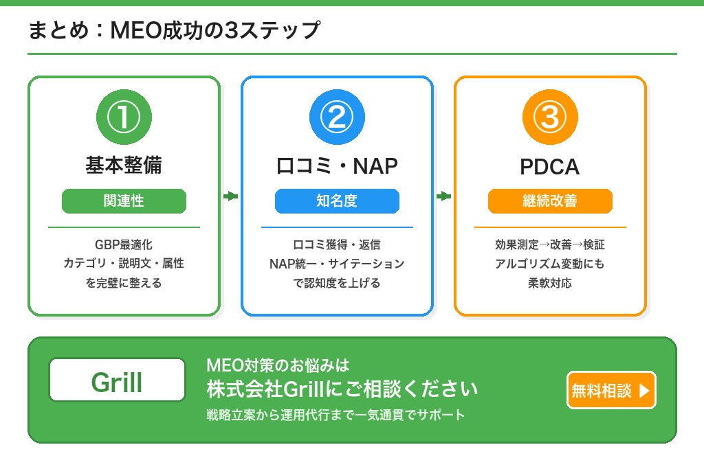 第11章 MEOアルゴリズムを味方につけてGoogleマップ集客を強化しよう