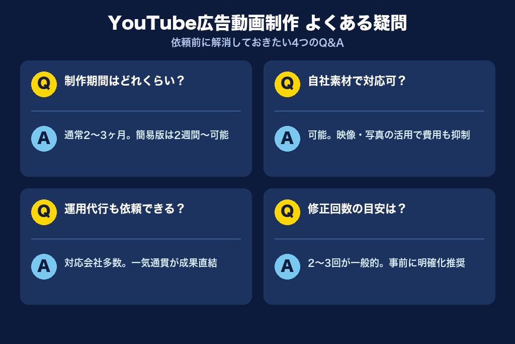 第11章 YouTube広告動画の制作でよくある疑問