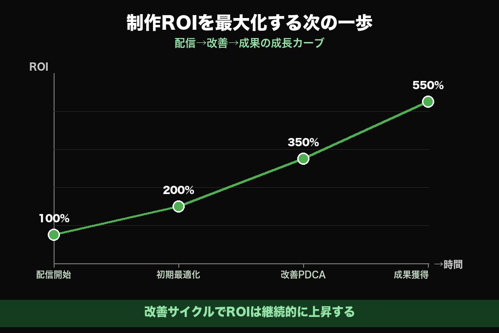 第12章 YouTube広告動画制作の費用を最大成果に変える次の一歩