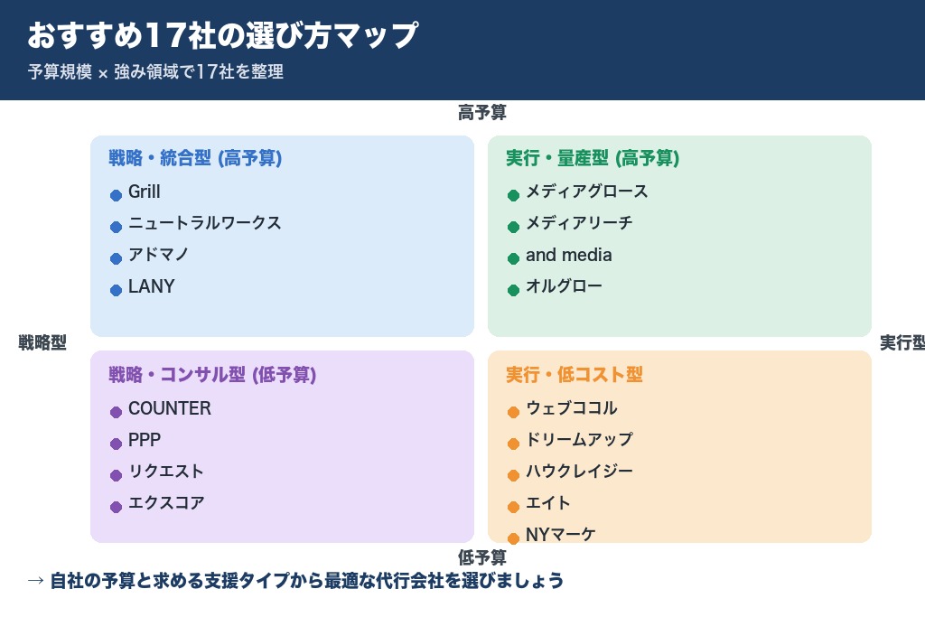 第1章 被リンク獲得代行サービスのおすすめ会社17選｜目的・予算別に比較