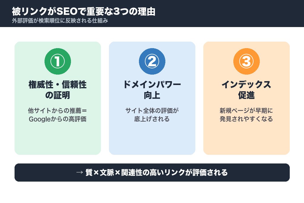 第2章 そもそも被リンク獲得代行とは？基礎知識と仕組み
