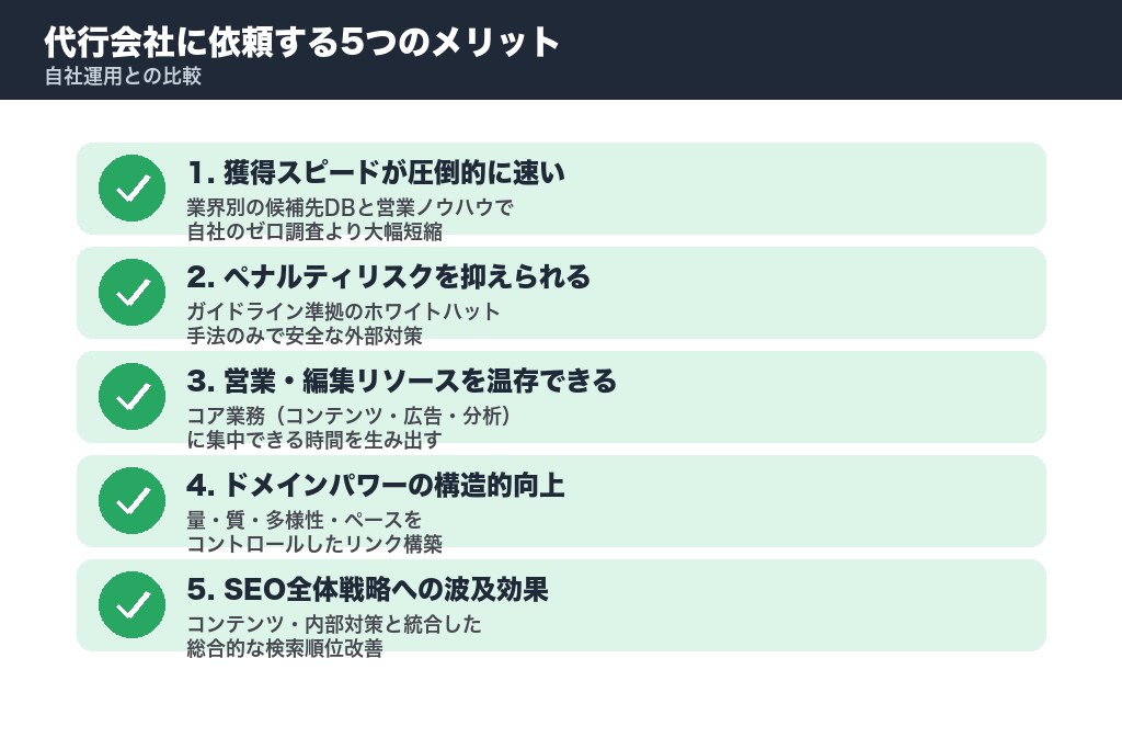 第5章 被リンク獲得代行を依頼する5つのメリット