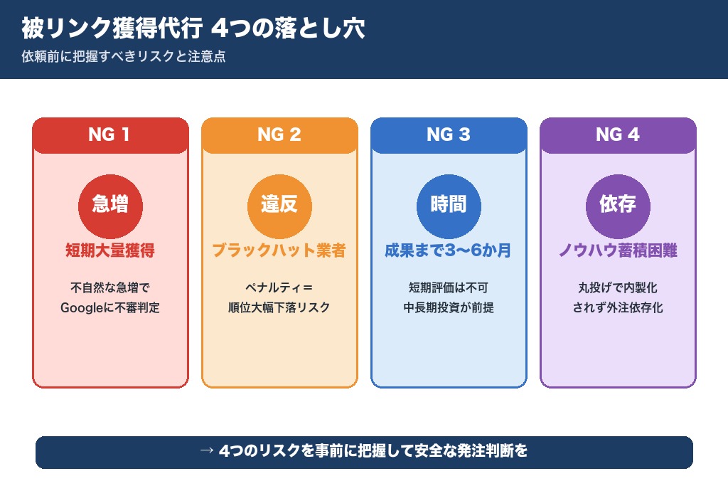 第6章 デメリットと注意点4つ｜被リンク獲得代行の落とし穴