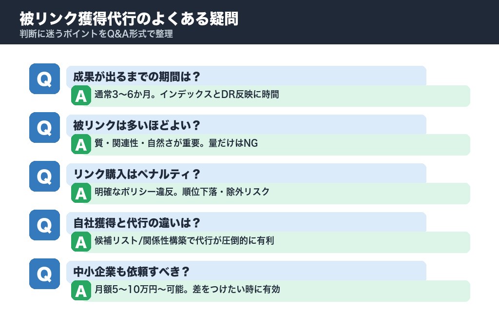 第9章 被リンク獲得代行でよくある疑問