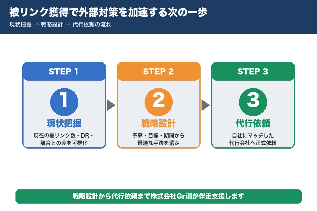 第10章 被リンク獲得で外部対策を加速する次の一歩