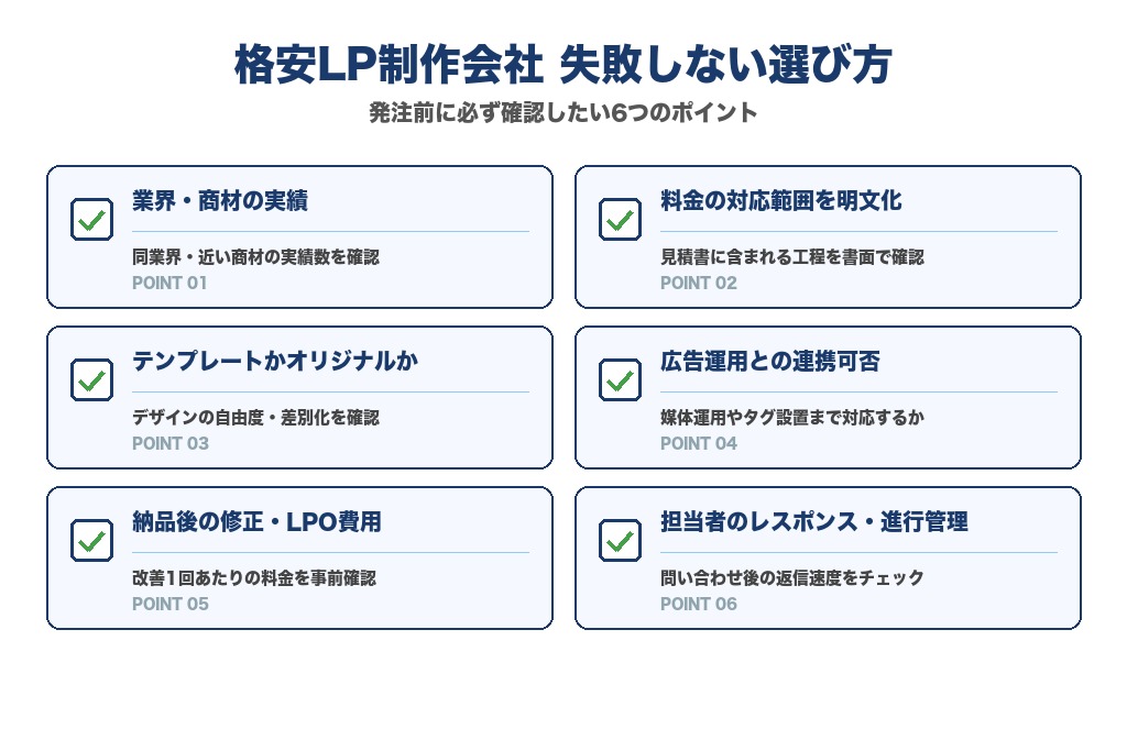 第6章 失敗しない格安LP制作会社の選び方6つのポイント