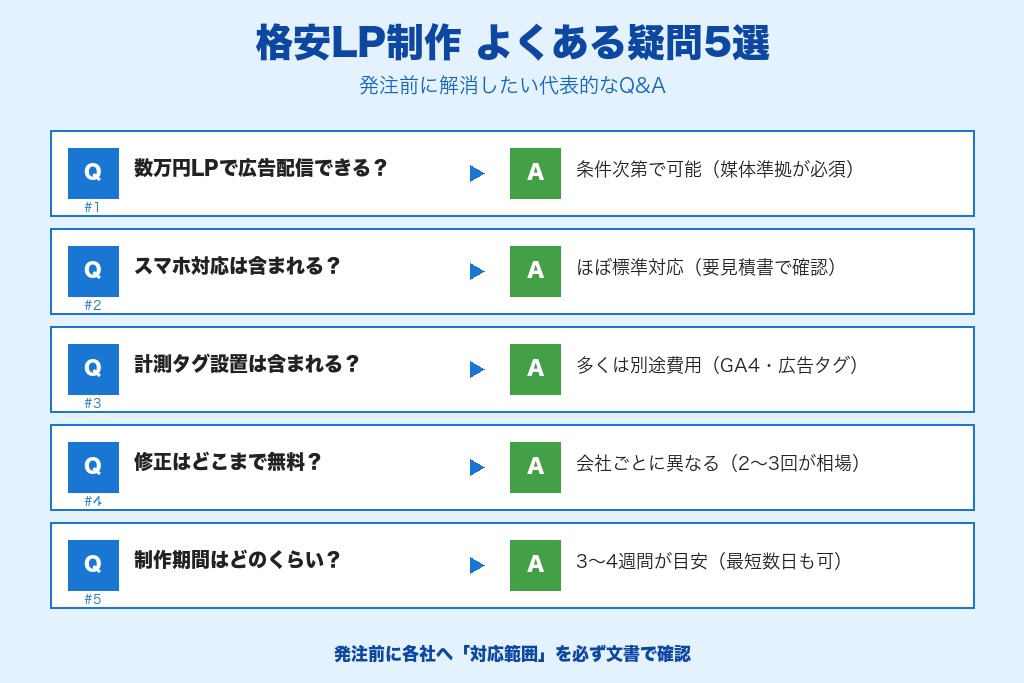 第9章 発注前に確認したい格安LP制作のよくある疑問5選