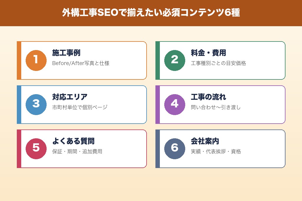 第5章 必須コンテンツ6種とSEO型ライティング｜外構工事サイトの設計