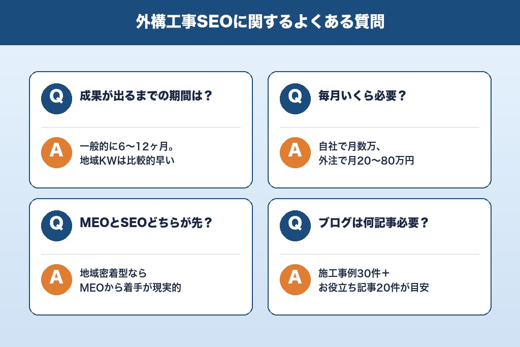 第10章 外構工事のSEO対策でよくある疑問