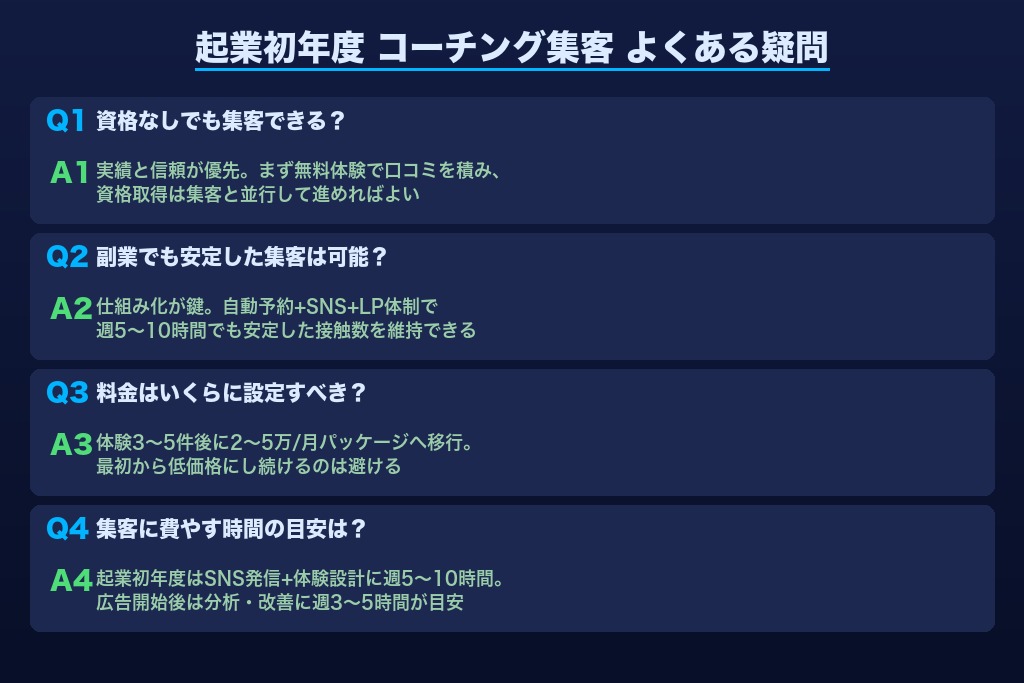 第10章 起業初年度のコーチが抱えるコーチング集客の疑問と回答