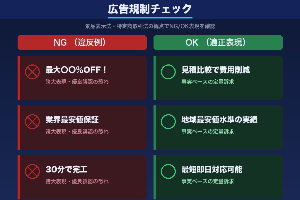 第2章 リフォーム広告で見落とせない広告規制と表示ルール