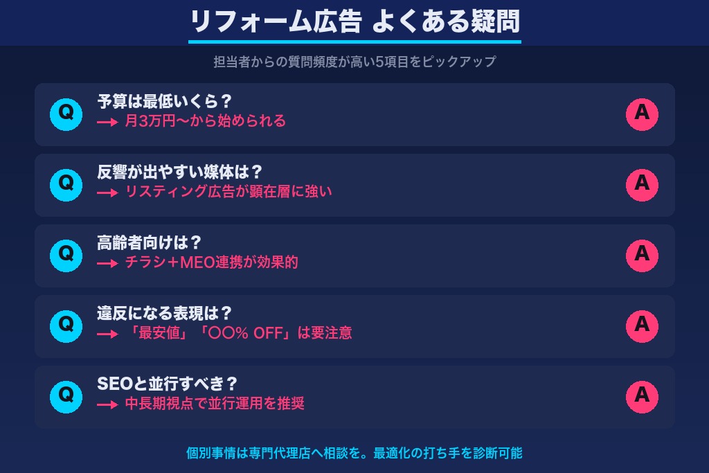 第10章 リフォーム広告でよくある疑問Q&A