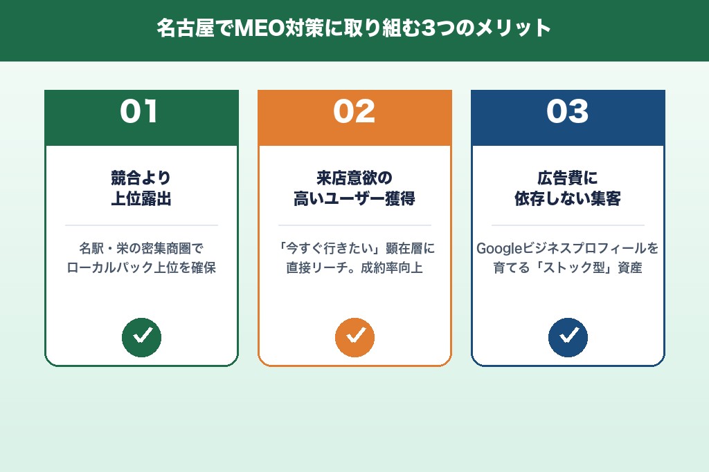 第3章 名古屋でMEO対策に取り組む3つのメリット