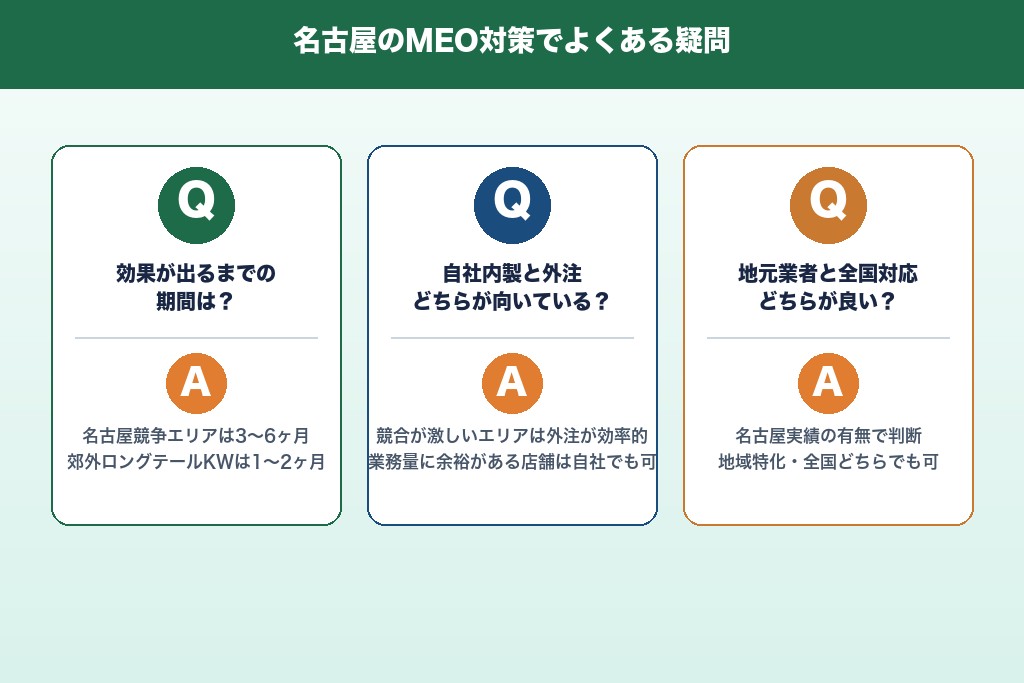 第9章 名古屋のMEO対策でよくある疑問
