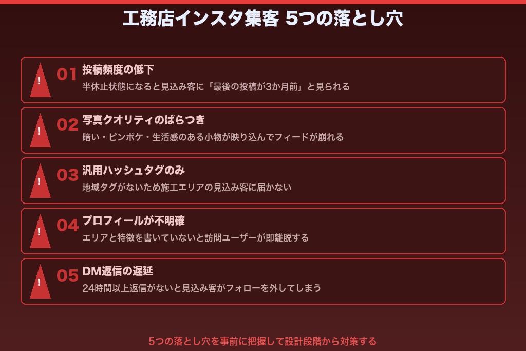 第7章 工務店のインスタ集客でつまずきやすい5つの落とし穴