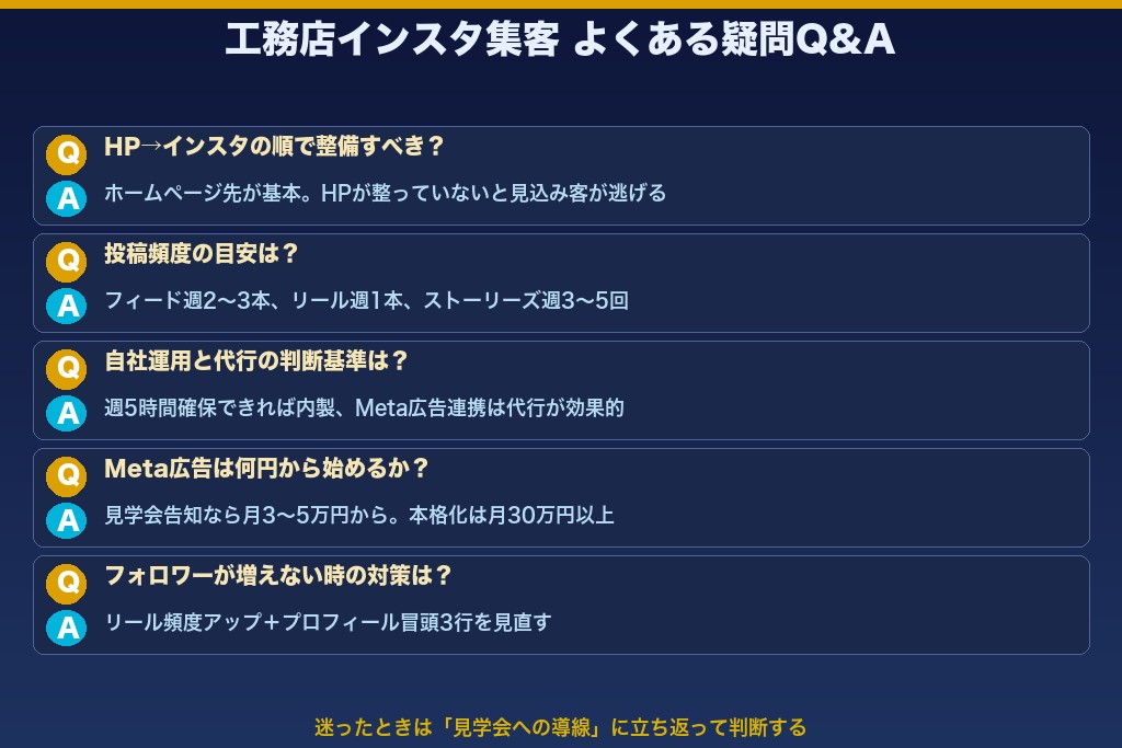 第10章 工務店インスタ集客でよく挙がる疑問｜運用担当者が迷う論点を整理