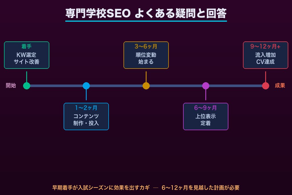 第9章 専門学校のSEO対策でよくある疑問