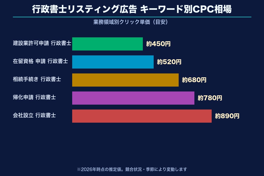 第2章 行政書士の広告で使われる主要媒体7種類｜特徴と向き不向き